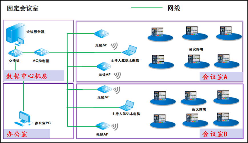 会议系统、无纸化会议系统、无纸化会议管理系统、平板会议系统、液晶屏升降器一体机、升降屏会议系统、会议纪要、投票系统、会议系统排名、会议系统品牌排行榜、会议系统解决方案、会议系统免费下载。