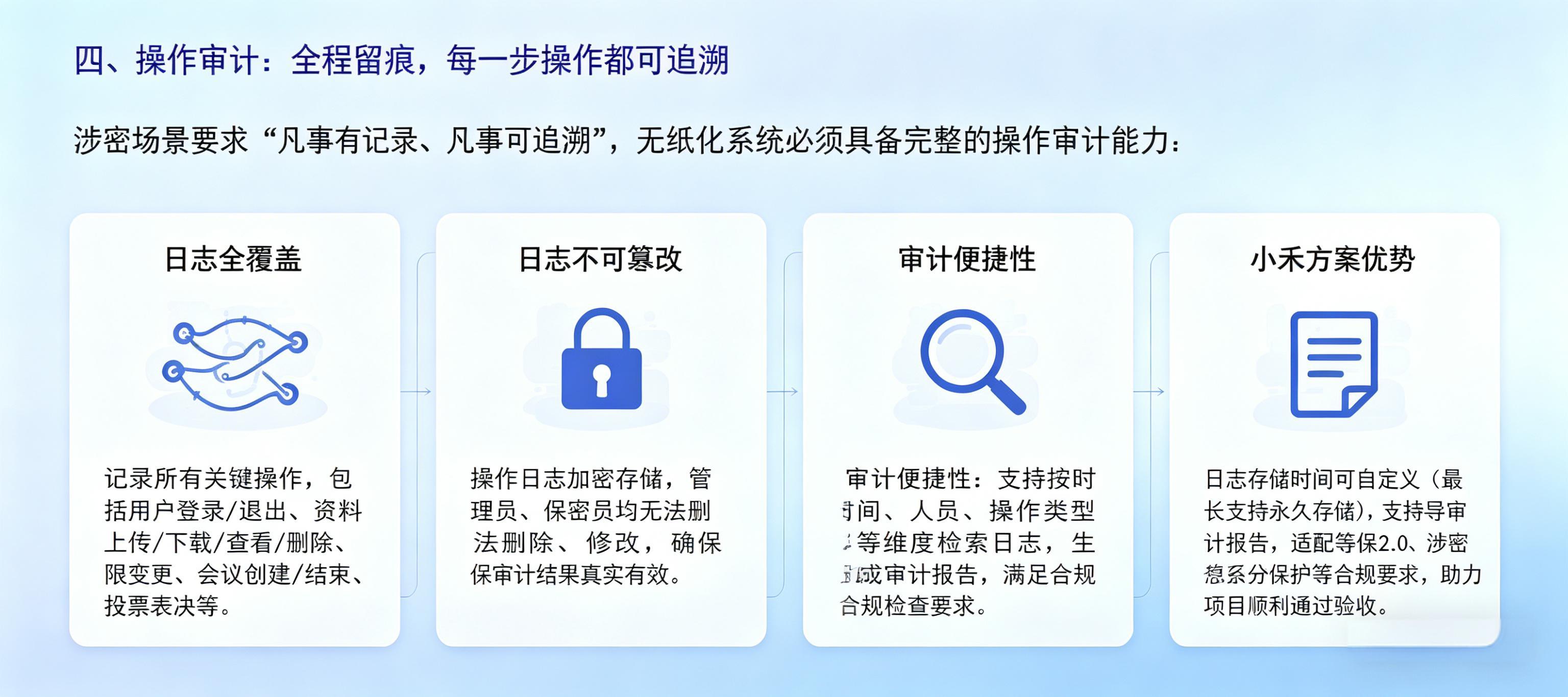 操作审计，全程留痕