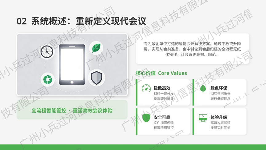 ppt-4-02 系统概述:重新定义现代会议
