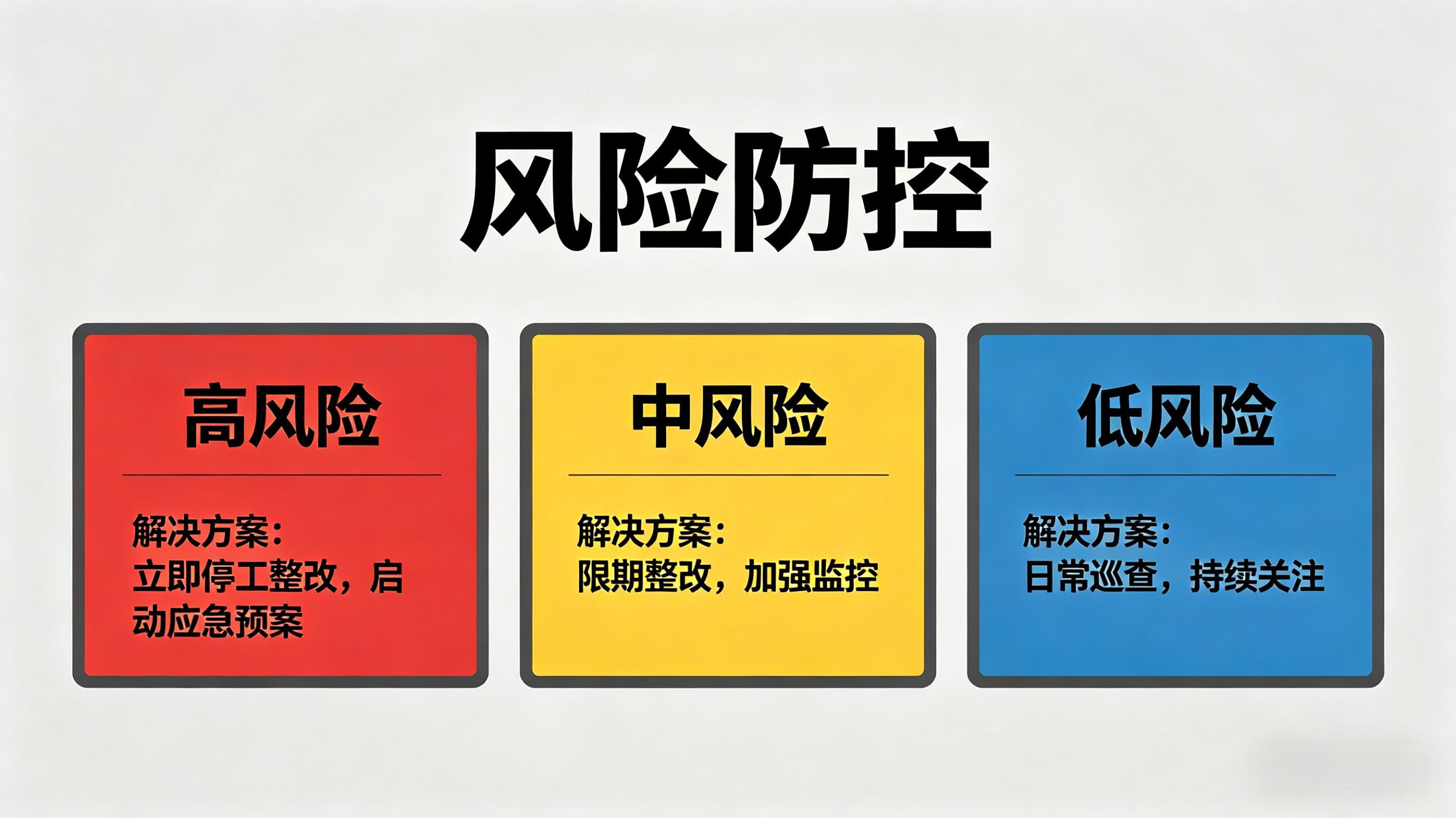 风险与措施