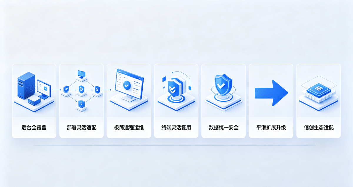 小兵无纸化会议系统多会议室统一管理落地流程 小兵无纸化会议系统多会议室统一管理落地流程