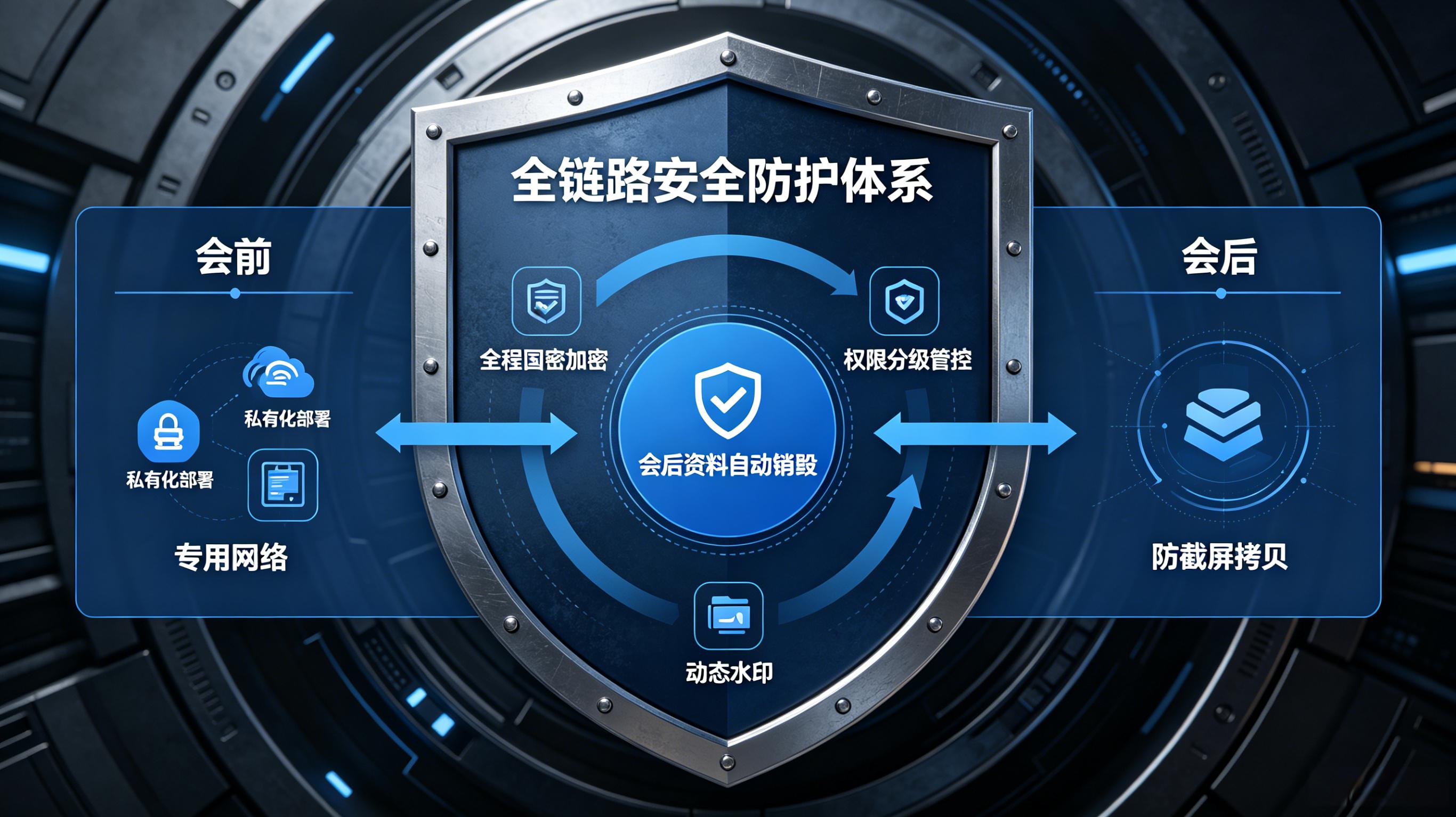 全链路安全防护体系 全链路安全防护体系