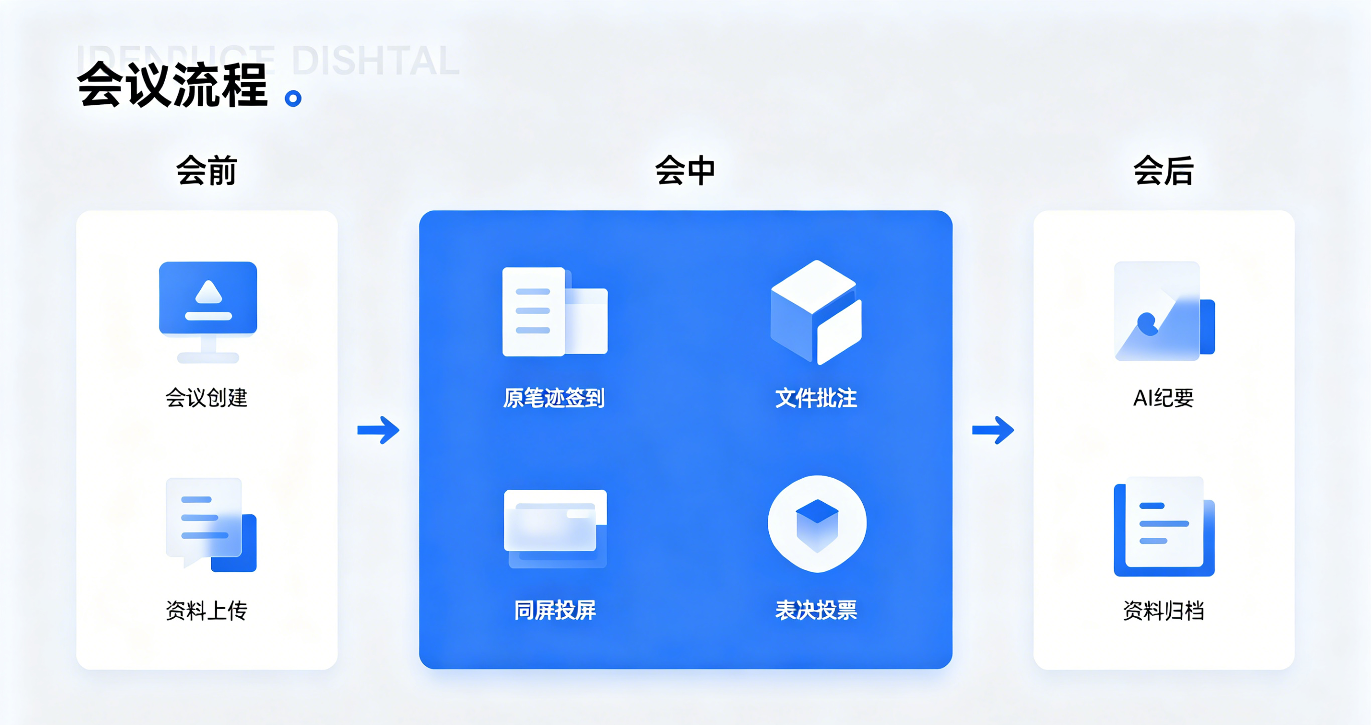核心功能验收