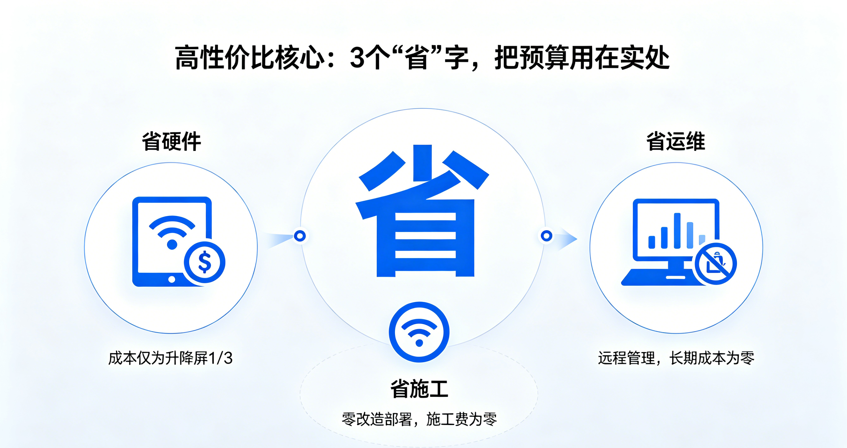 高性价比核心
