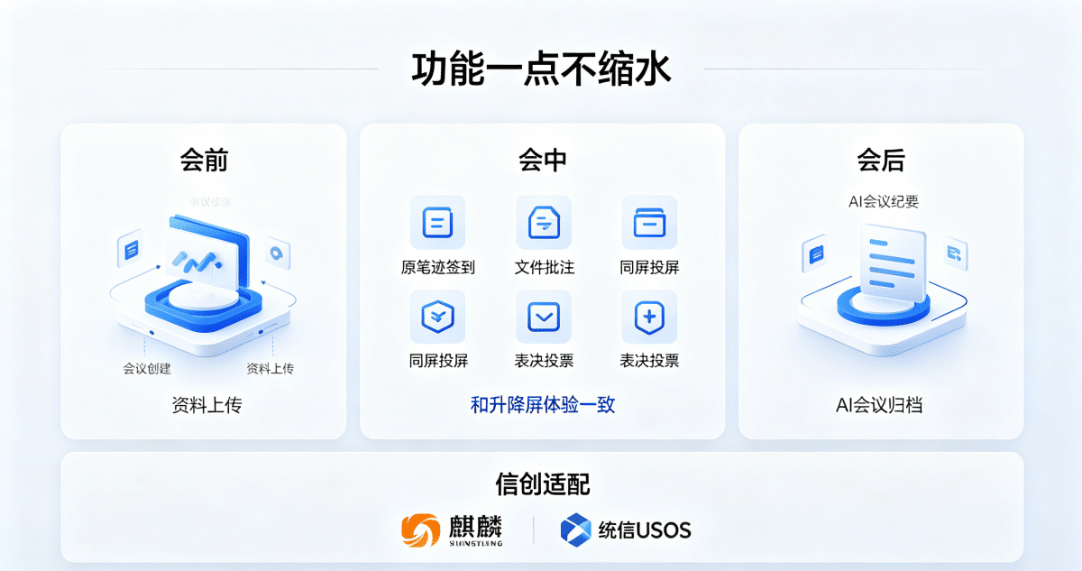 会议室升级，功能不缩水