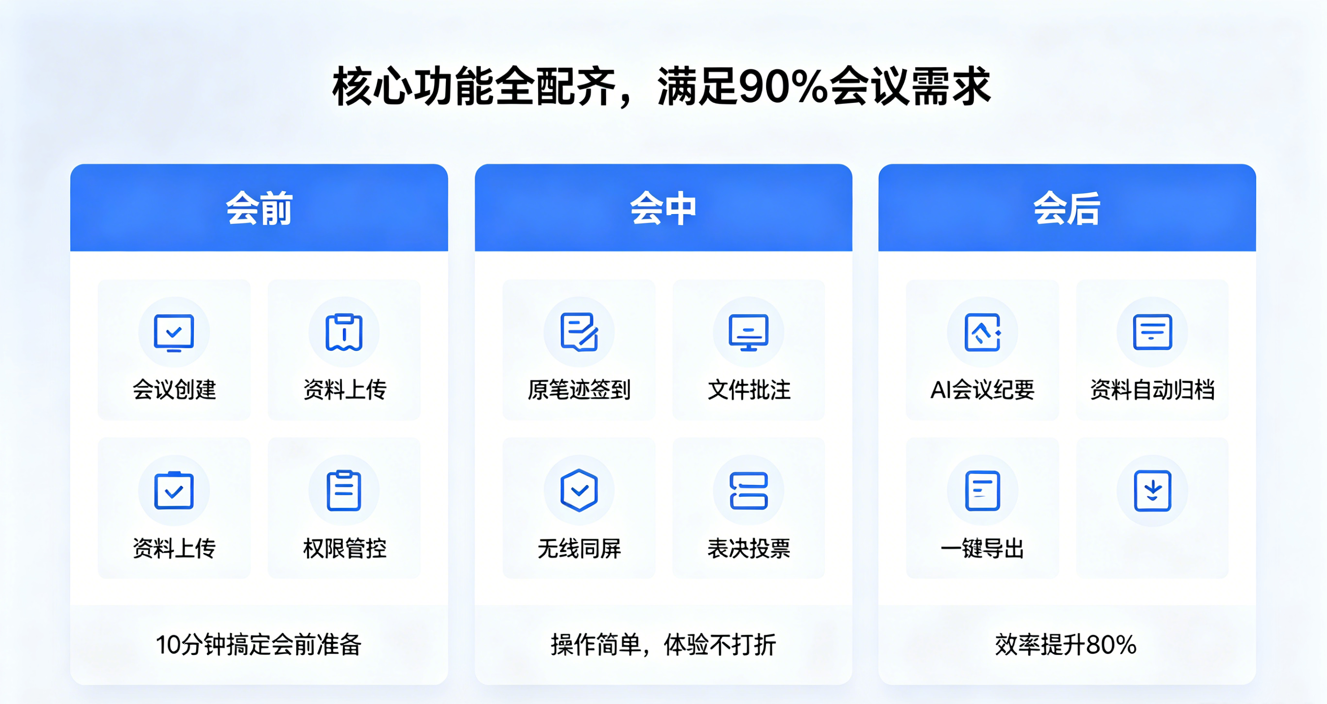 功能齐全
