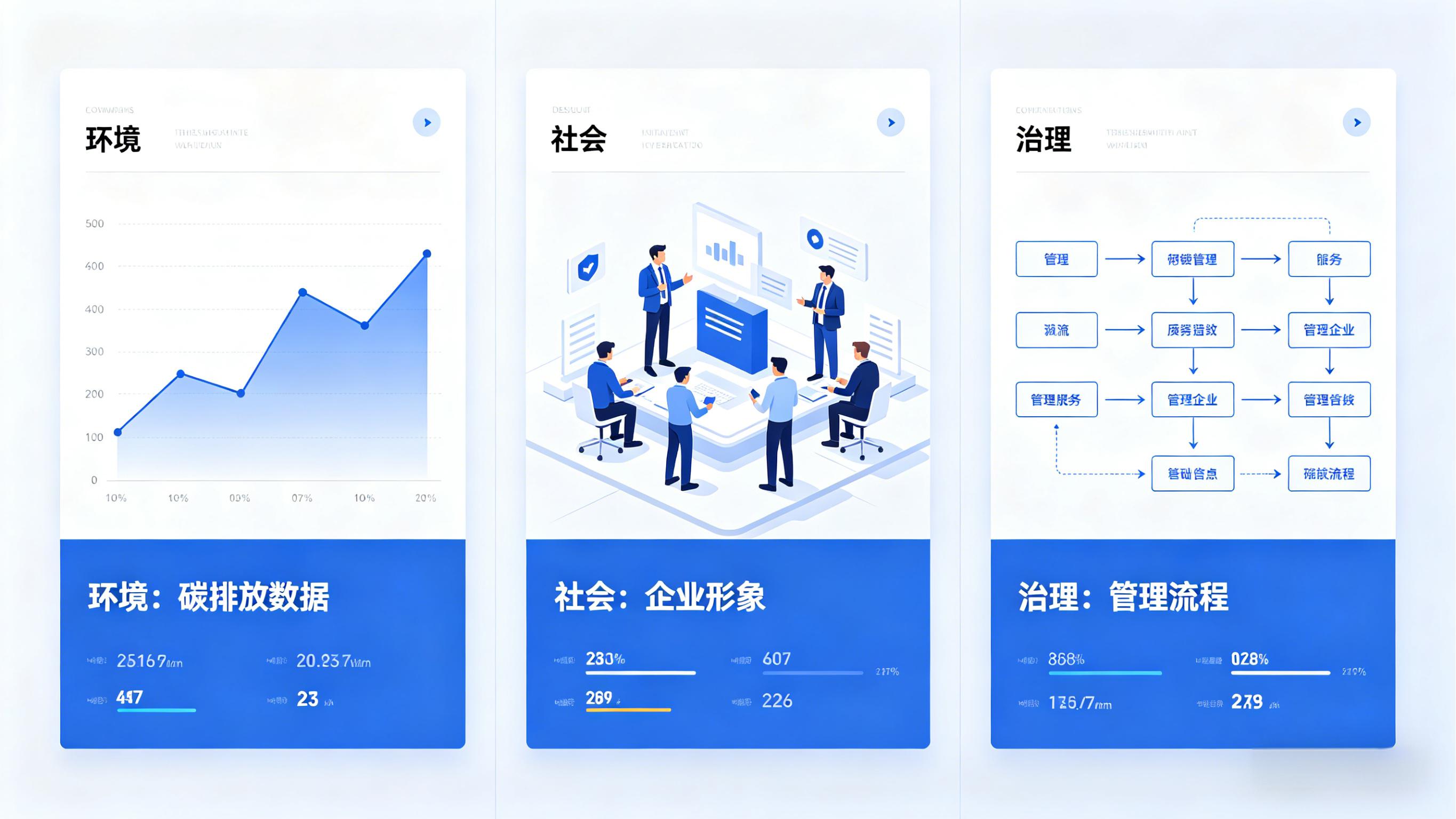 多维价值创造