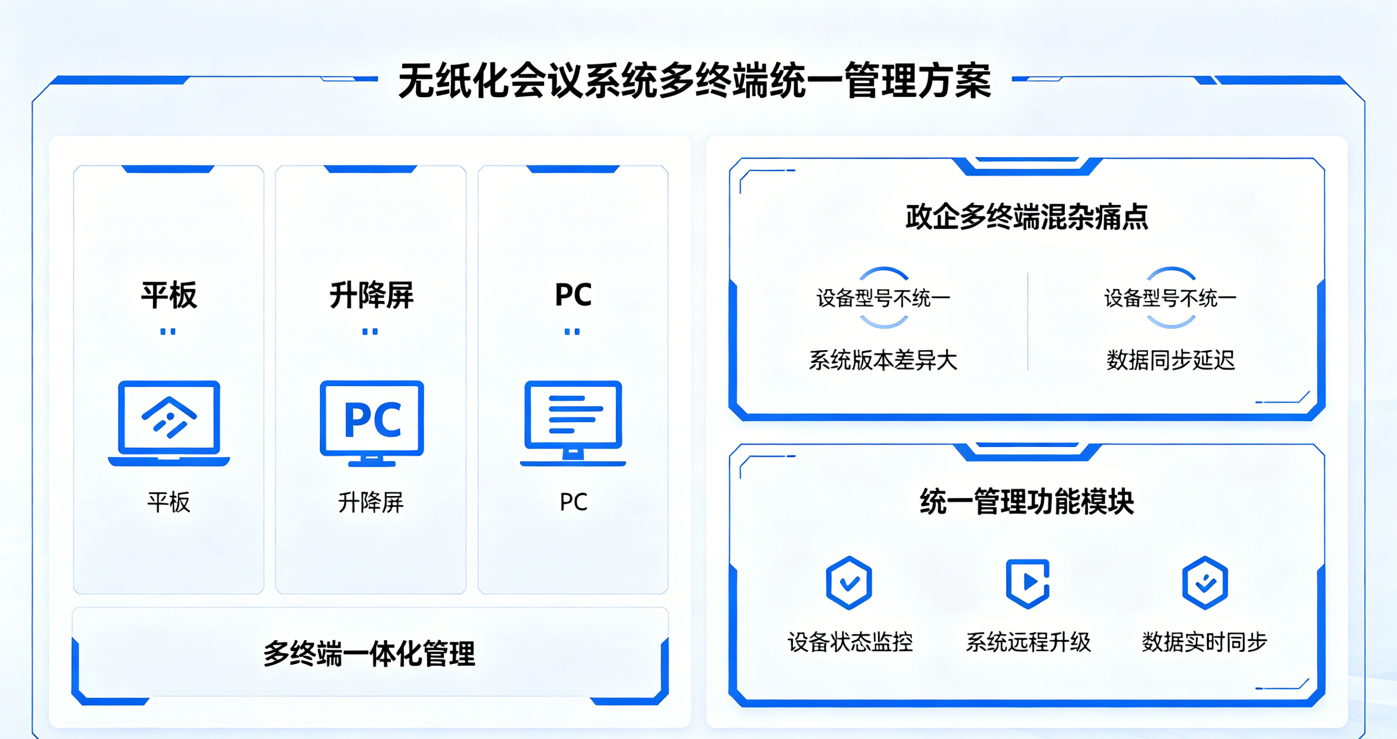 多终端混杂痛点
