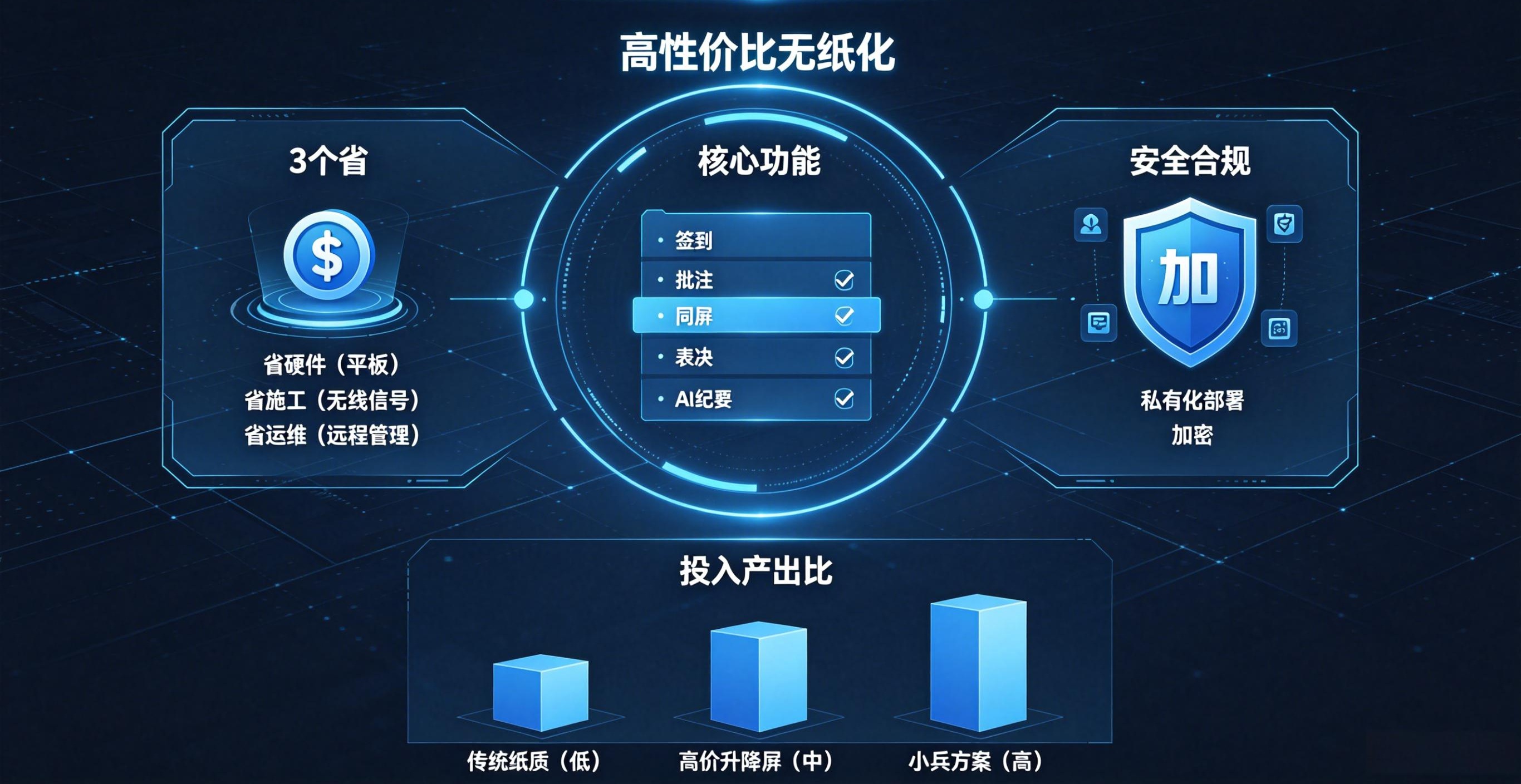 高性价比无纸化：小预算也能做好会议数字化