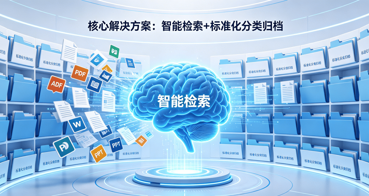 会议资料太多找不着？智能检索与分类归档功能