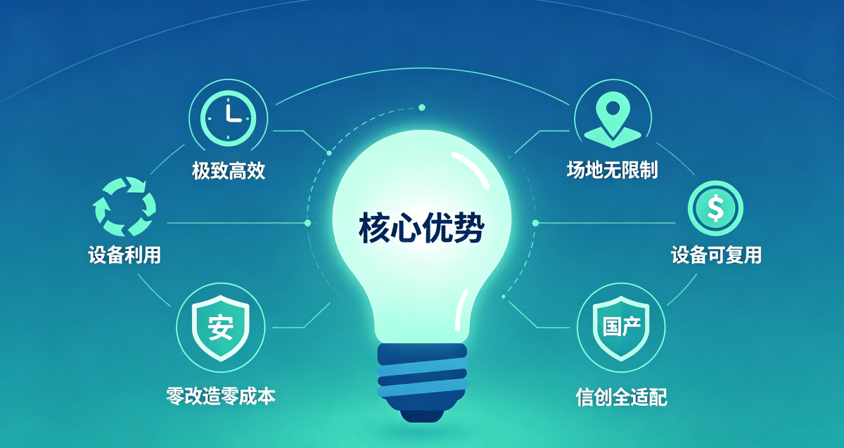 核心优势