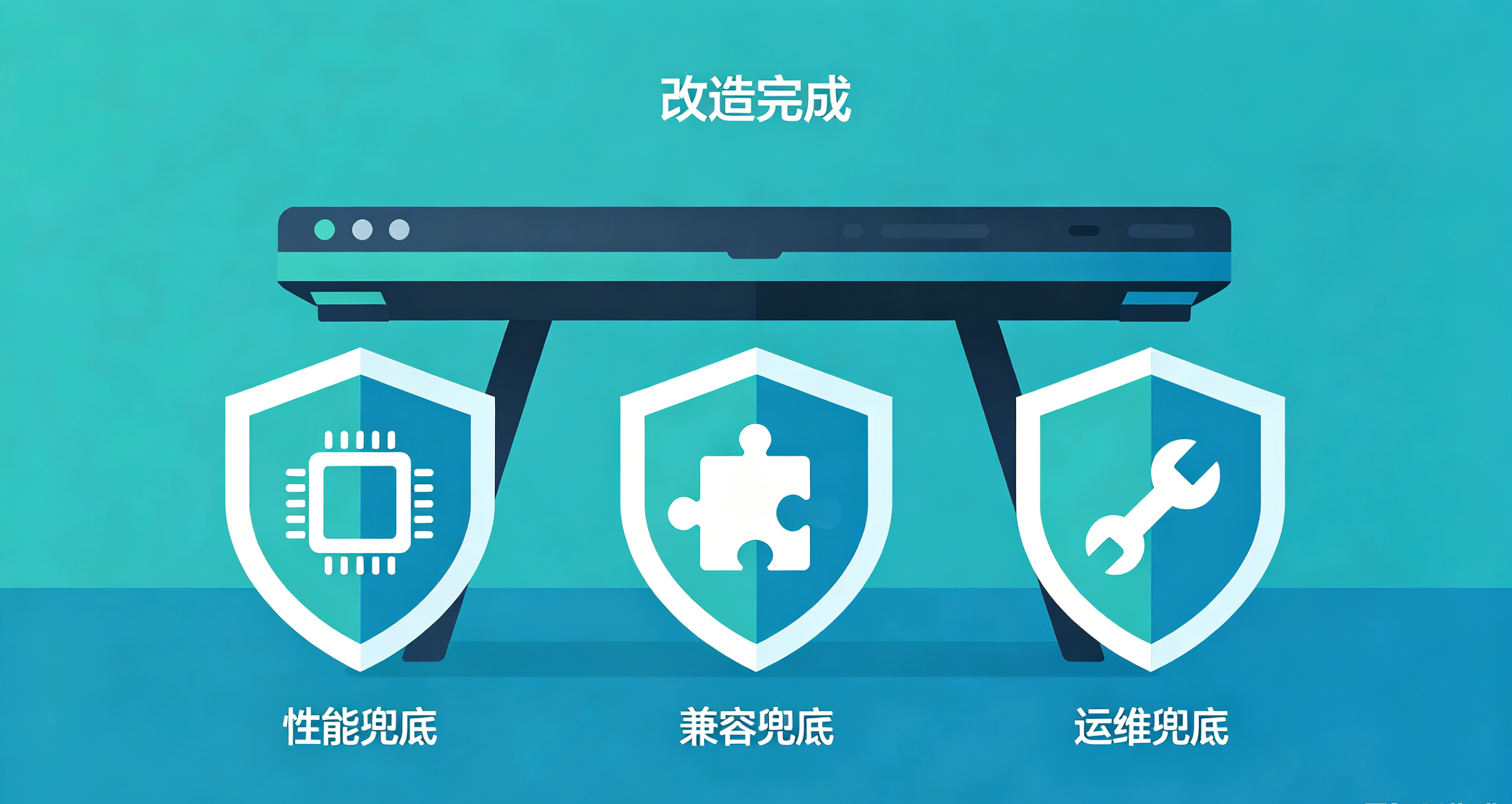 核心保障