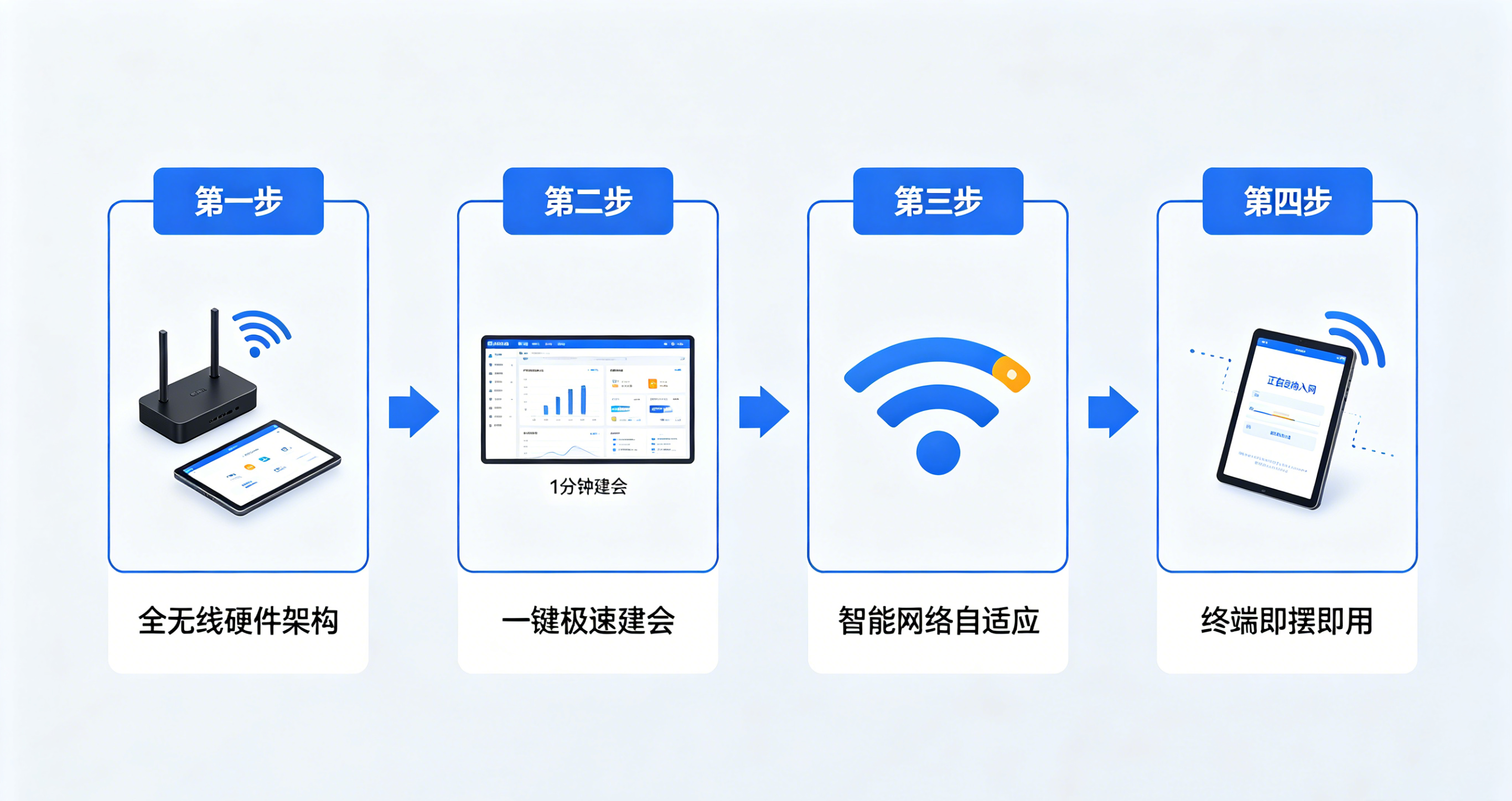 极速部署核心