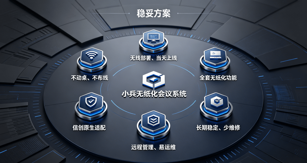 会议室不想大动干戈？无纸化这样装最稳妥