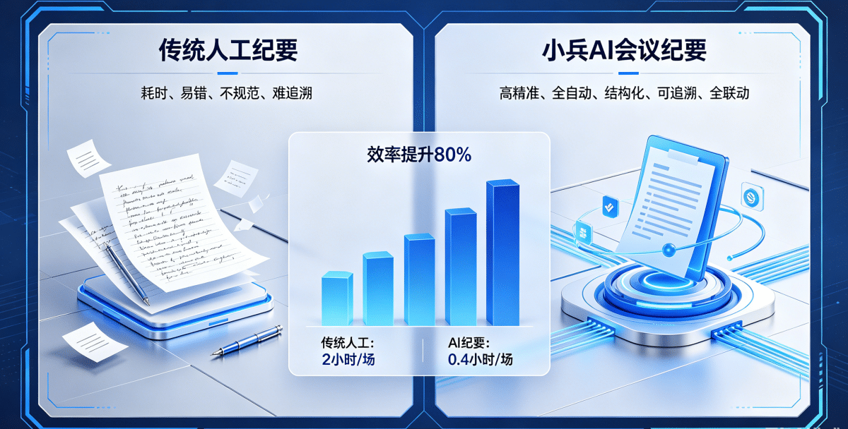 效率提升