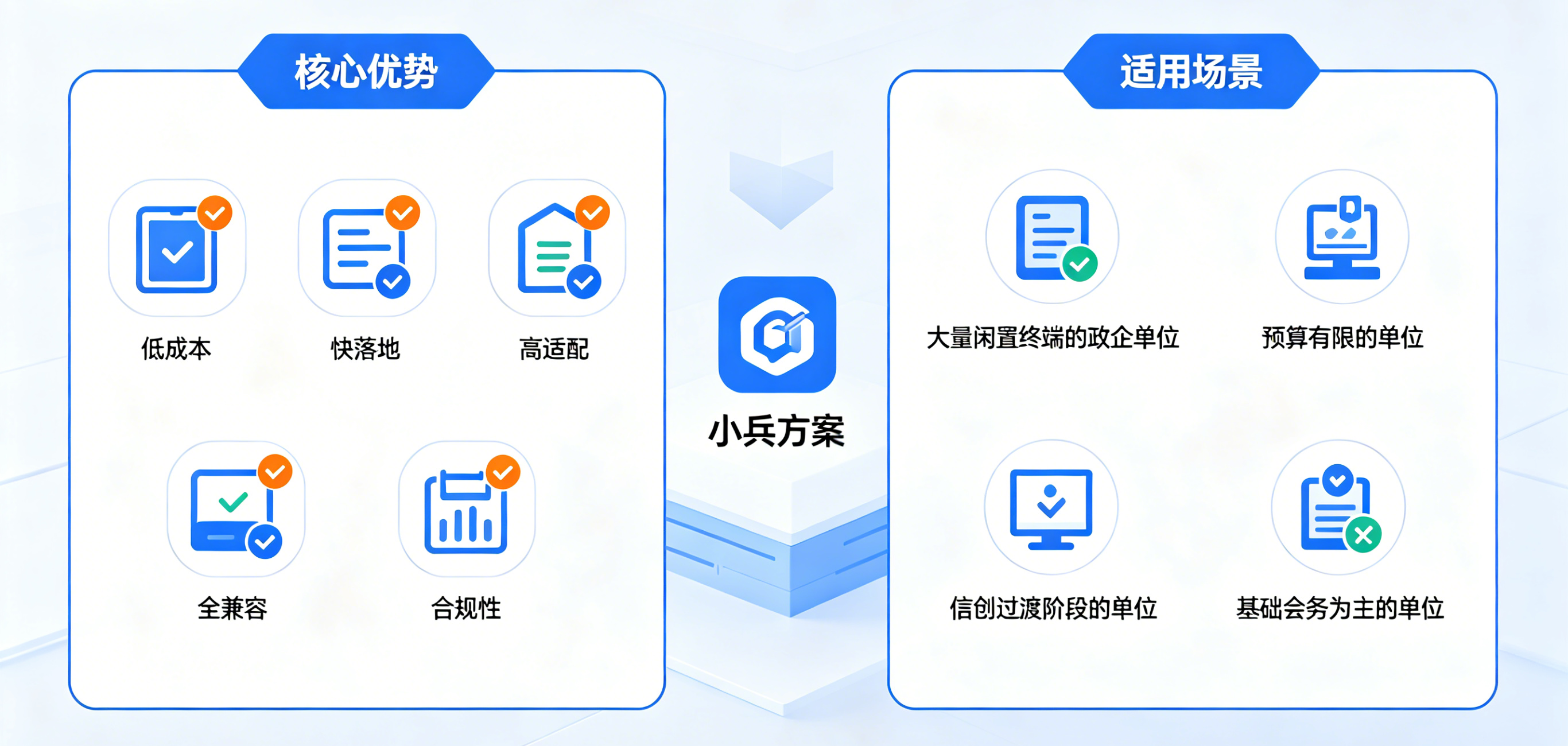 小兵老旧终端改造方案