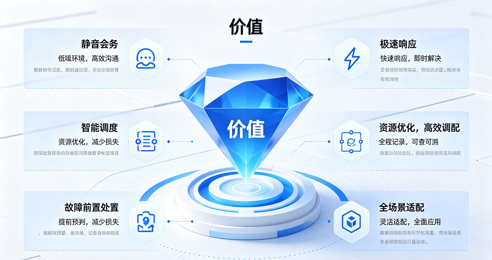 无纸化会议+服务呼叫：会场需求快速响应系统