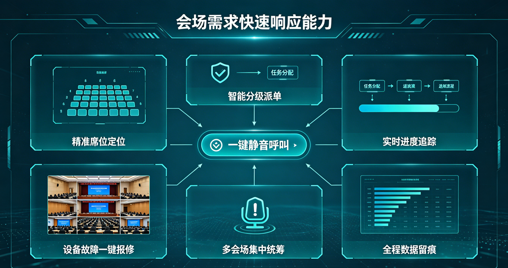 快速响应能力 快速响应能力