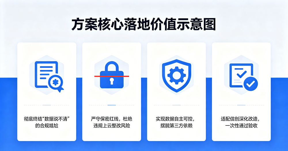 落地核心价值