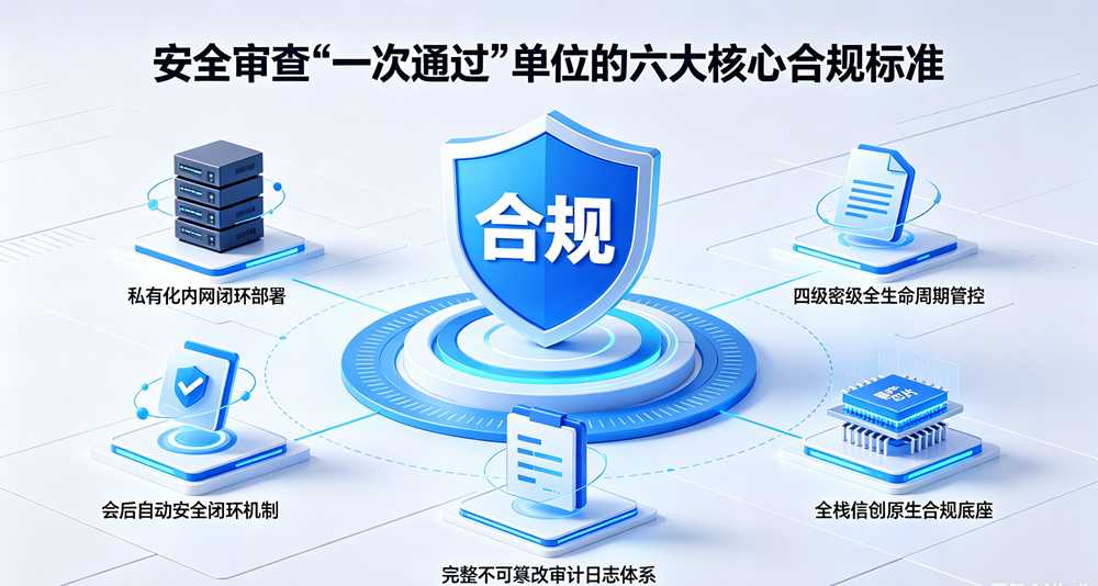 合规标准 合规标准