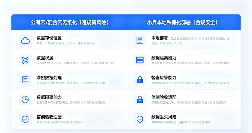 云端部署VS本地私有化部署