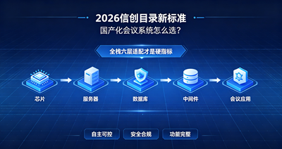 五大核心要求 五大核心要求
