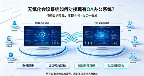 无纸化会议系统如何对接AO办公系统？