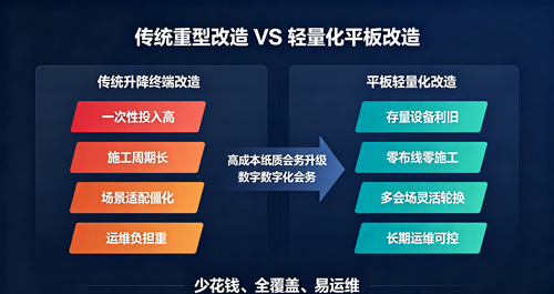 传统改造VS轻量化改造