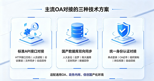 三种对接技术方案