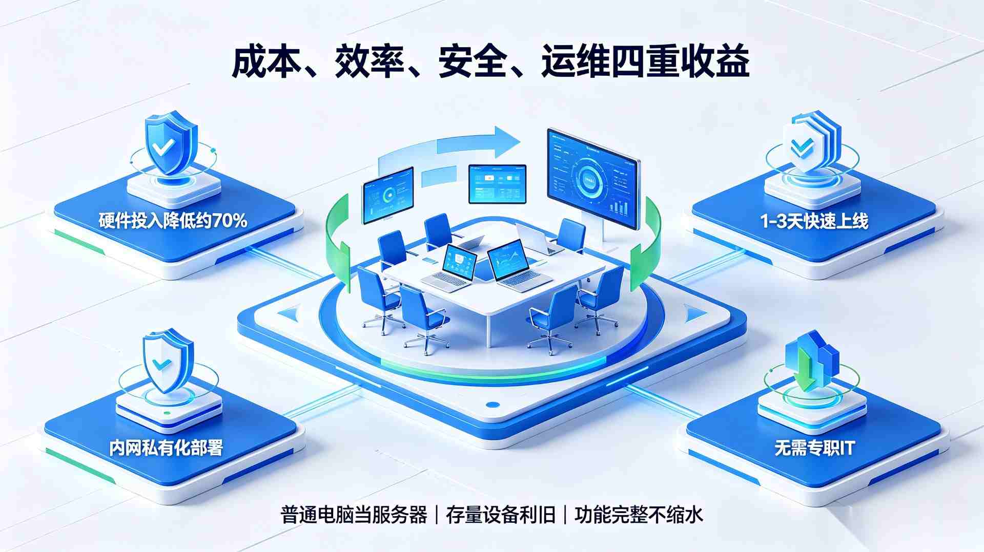 四重收益 四重收益
