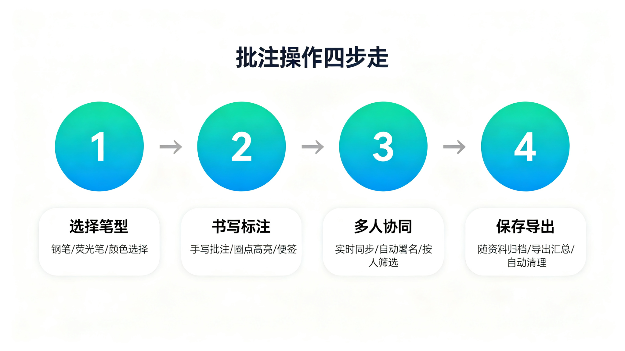 批注四步操作 批注四步操作