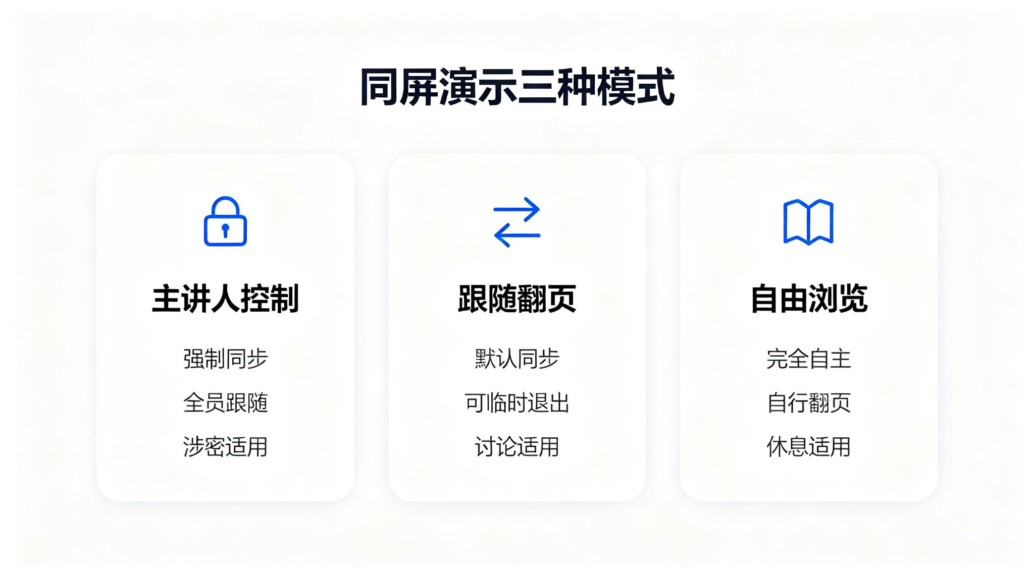 同屏演示三种模式 同屏演示三种模式